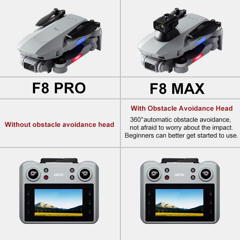 Dron F8 MAX GPS Profesjonalny  – Drone Racing Camera recenzja i cena